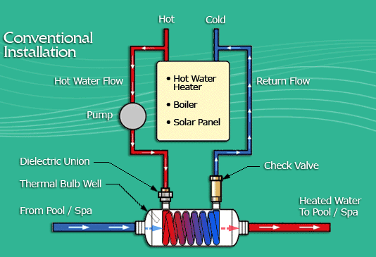 Conventional Installation Drawing
