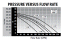 Flow Chart for dual speed pumps
