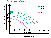 Flow Chart for dual speed pumps