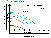 Flow Chart for dual speed pumps