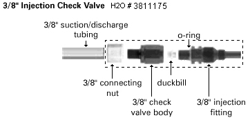 Check Valve breakdown